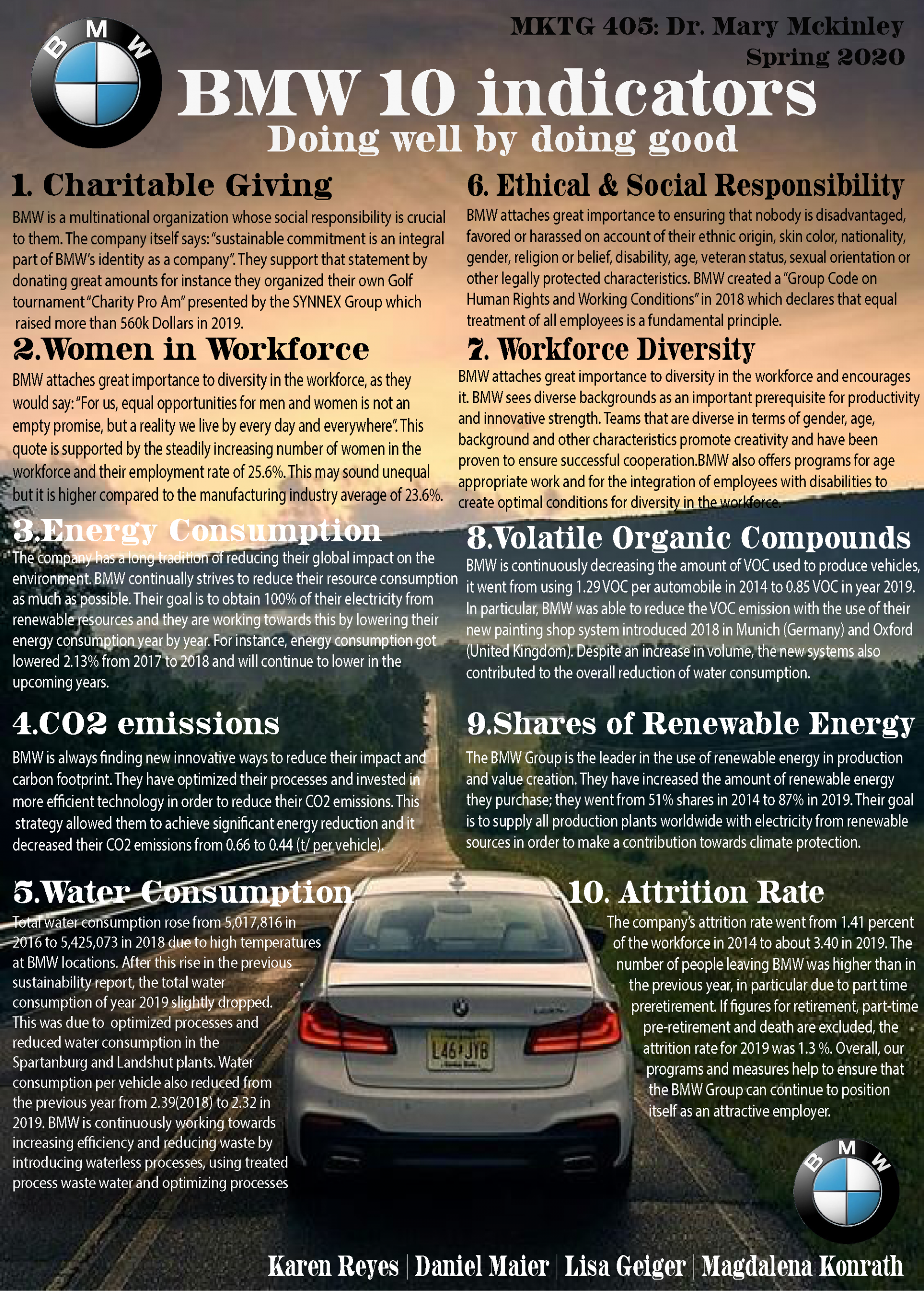 BMW Sustainability Indicators