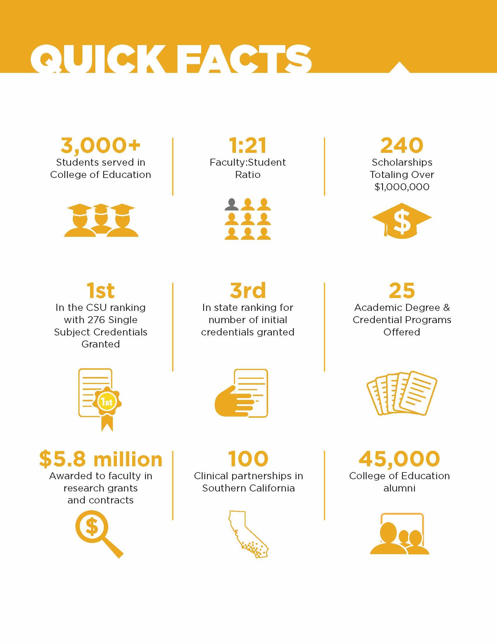 ced_fact_sheet_final_page_2_1.jpg College of Education Quick Fact Sheet