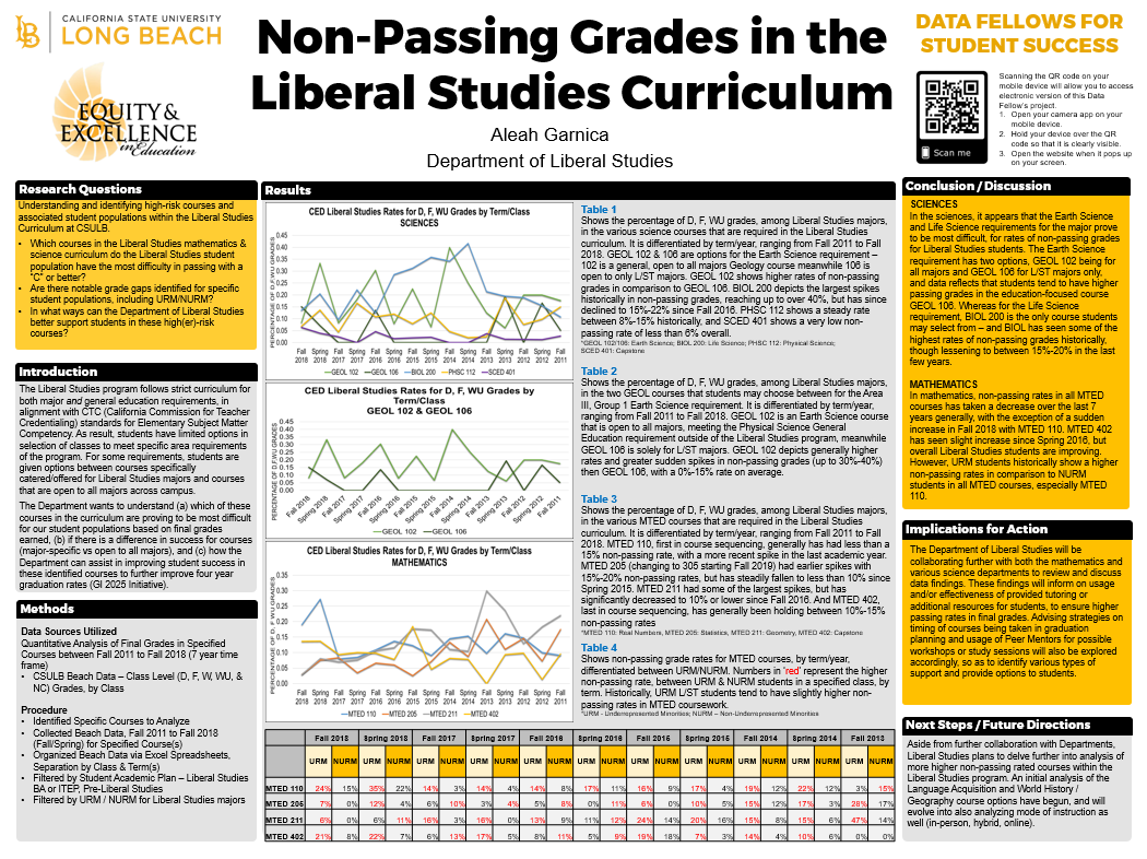 ced_grades.png