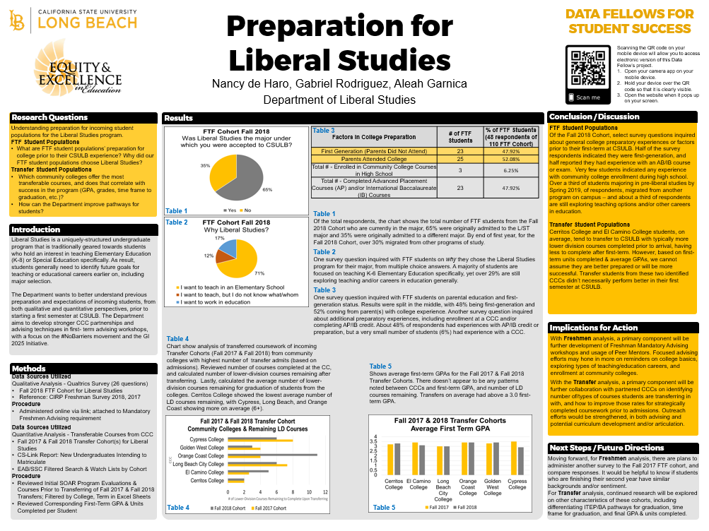 CED Poster - Preparation for Liberal Studies