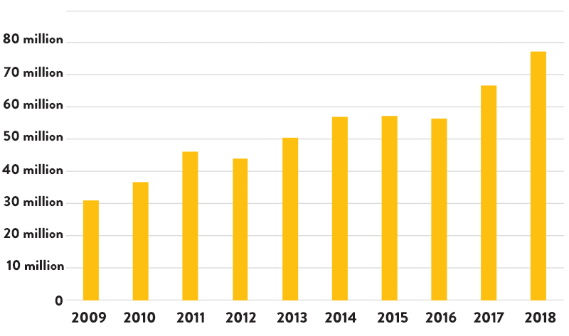 chart2_18.png Investing the Future bar chart