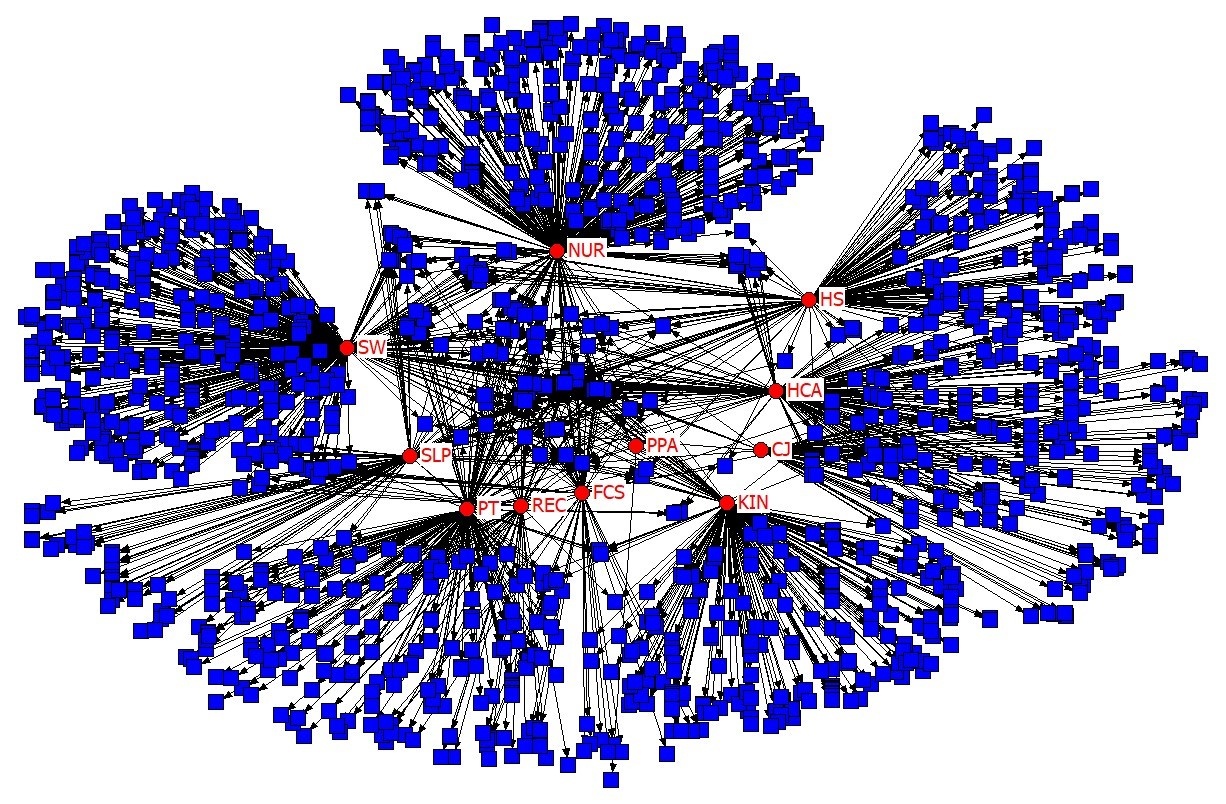 Department Network