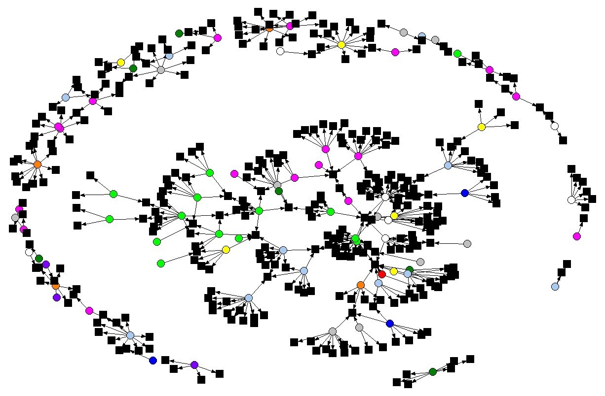 Faculty Network