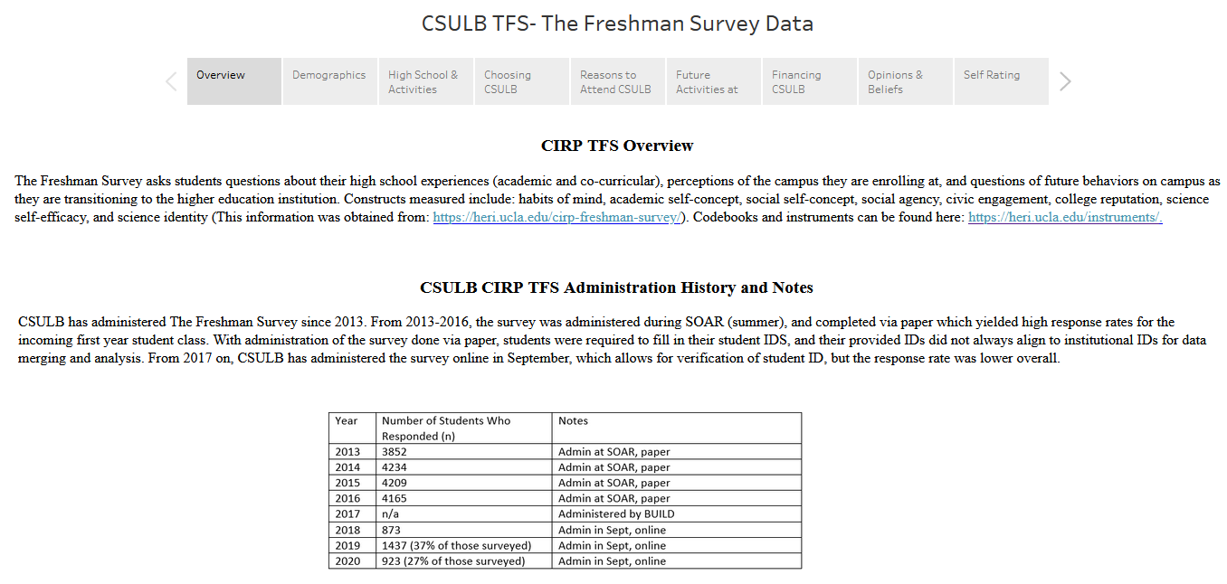 CIRP Overview Snap Shot