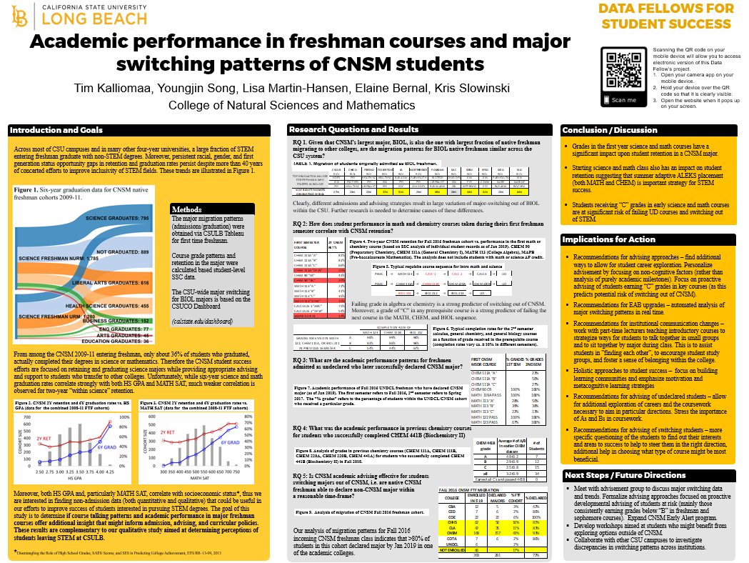 cnsm_academic_performance.png