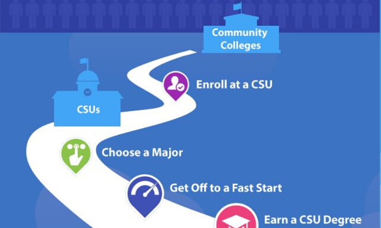 CSU CCC Dashboard Image