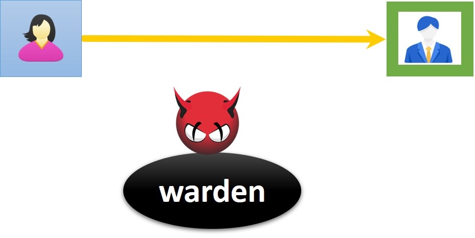 communication_warden.jpg Communication Warden