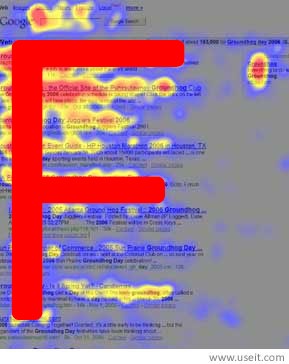 Diagram of tracked eye movement across a web page, a heatmap