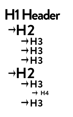 content_aa-web_header-structure.png Suggested heading structure