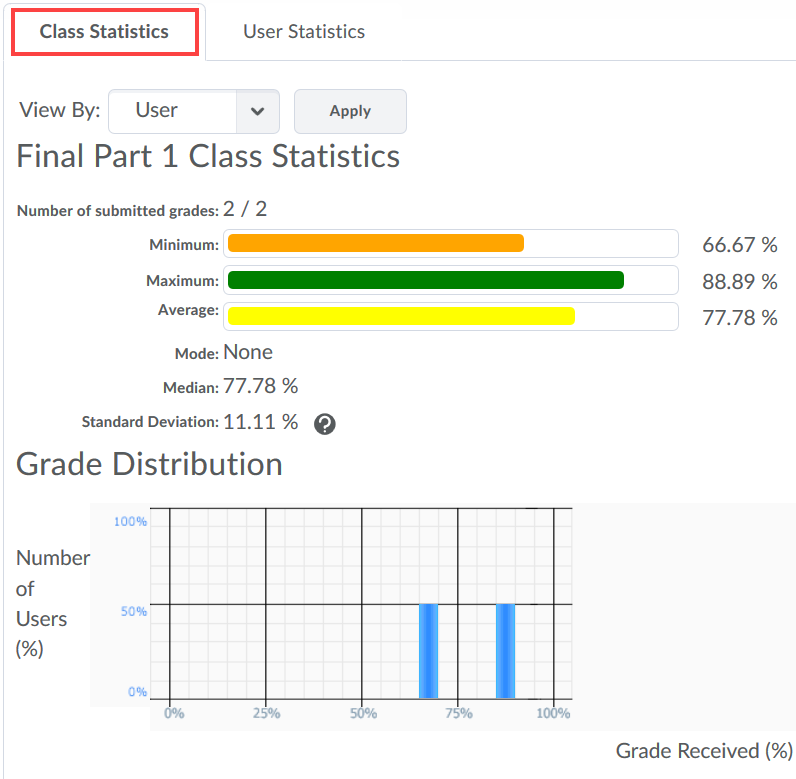 Class Statistics View