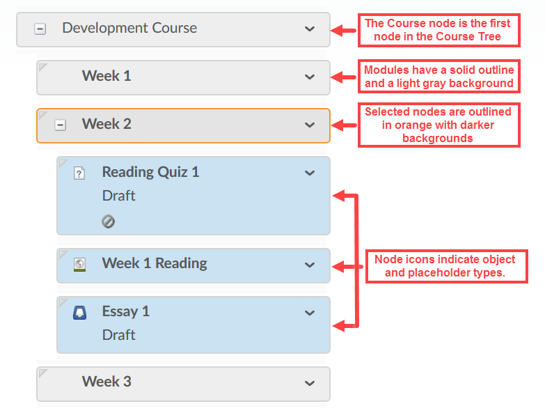 content_ats_instructional-design_course-tree-explanation.png Course tree annotations