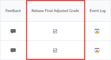 Final Adjusted grade check boxes
