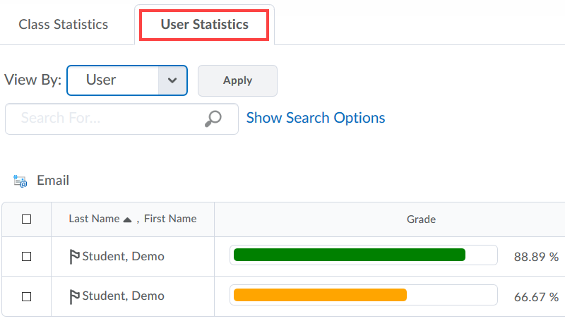 User Statistics View