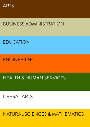 Arts in Brown, Business Administration in Drab Green, Educat