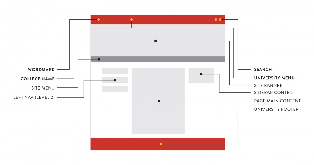 Page elements as described further on in the text