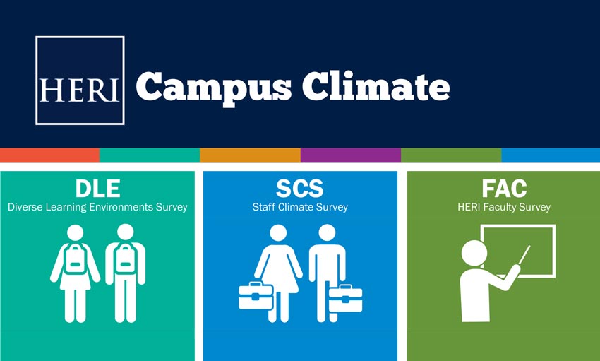 Campus Climate survey