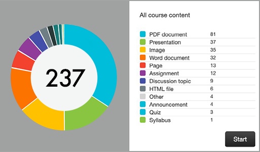 course report