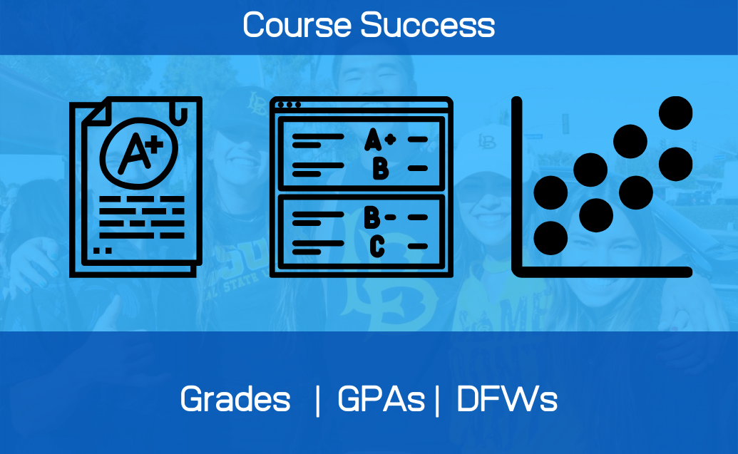At a Glance - Grades
