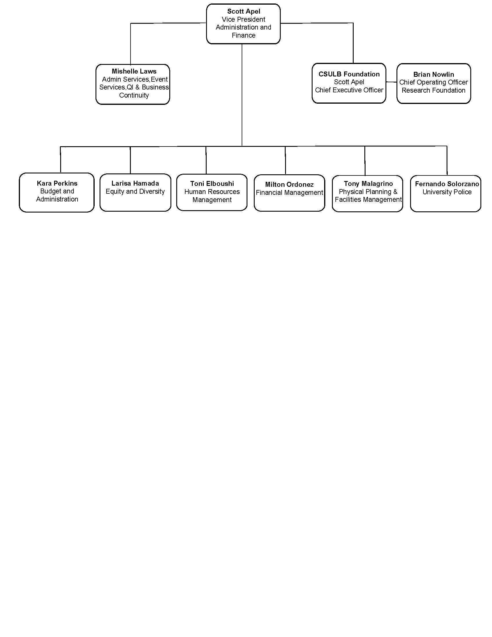 DAF Organization Chart