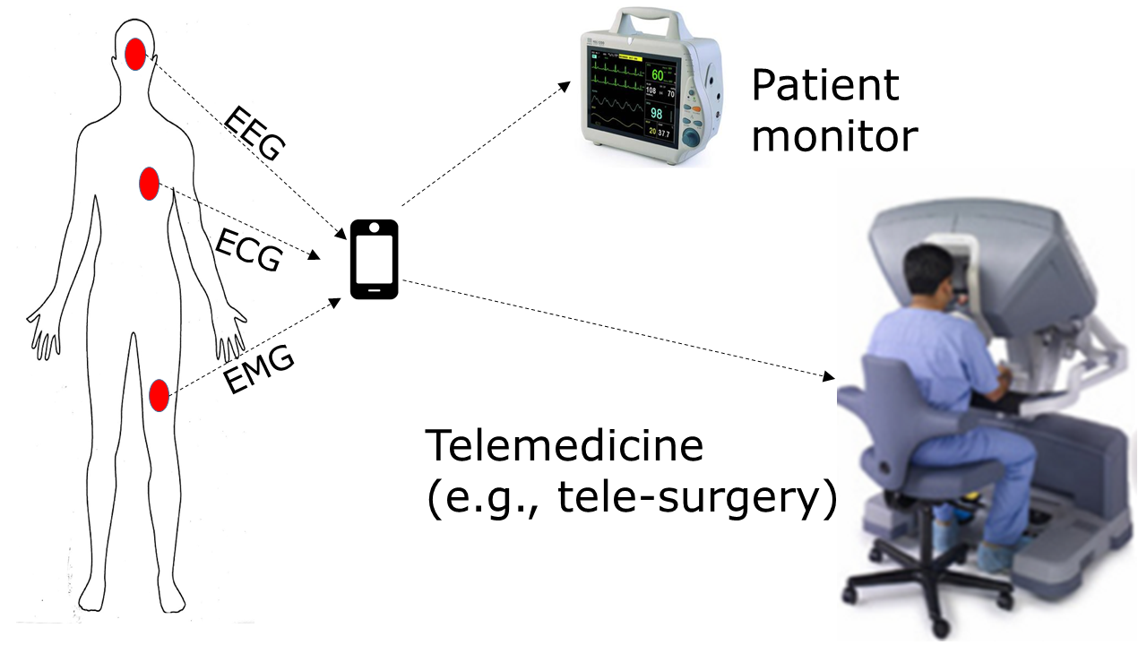 device_communication_chart.png Device Communication Chart