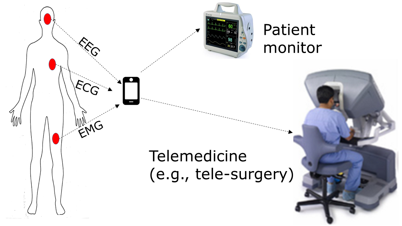 Device Communication Chart