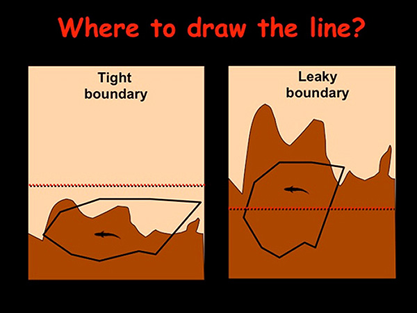 Fig. 9. Where to draw the line? Tight boundary versus leaky 