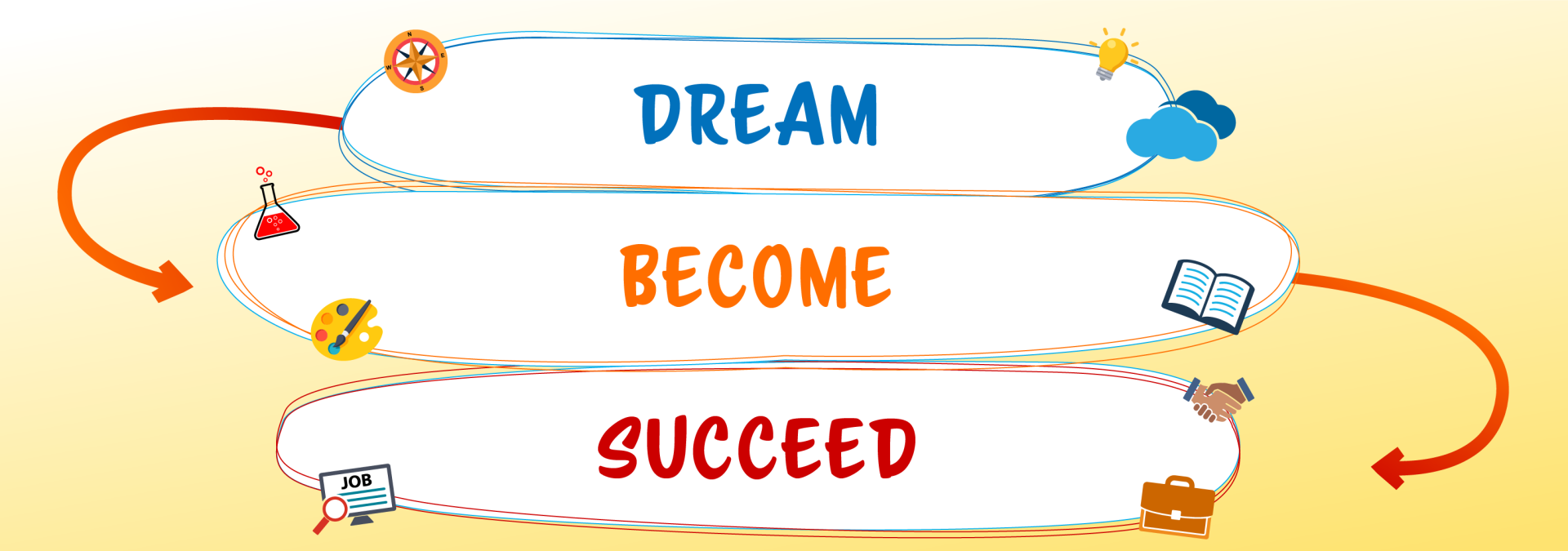 Dream Become Succeed