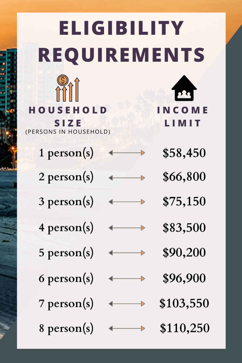 eligibility requirements chart