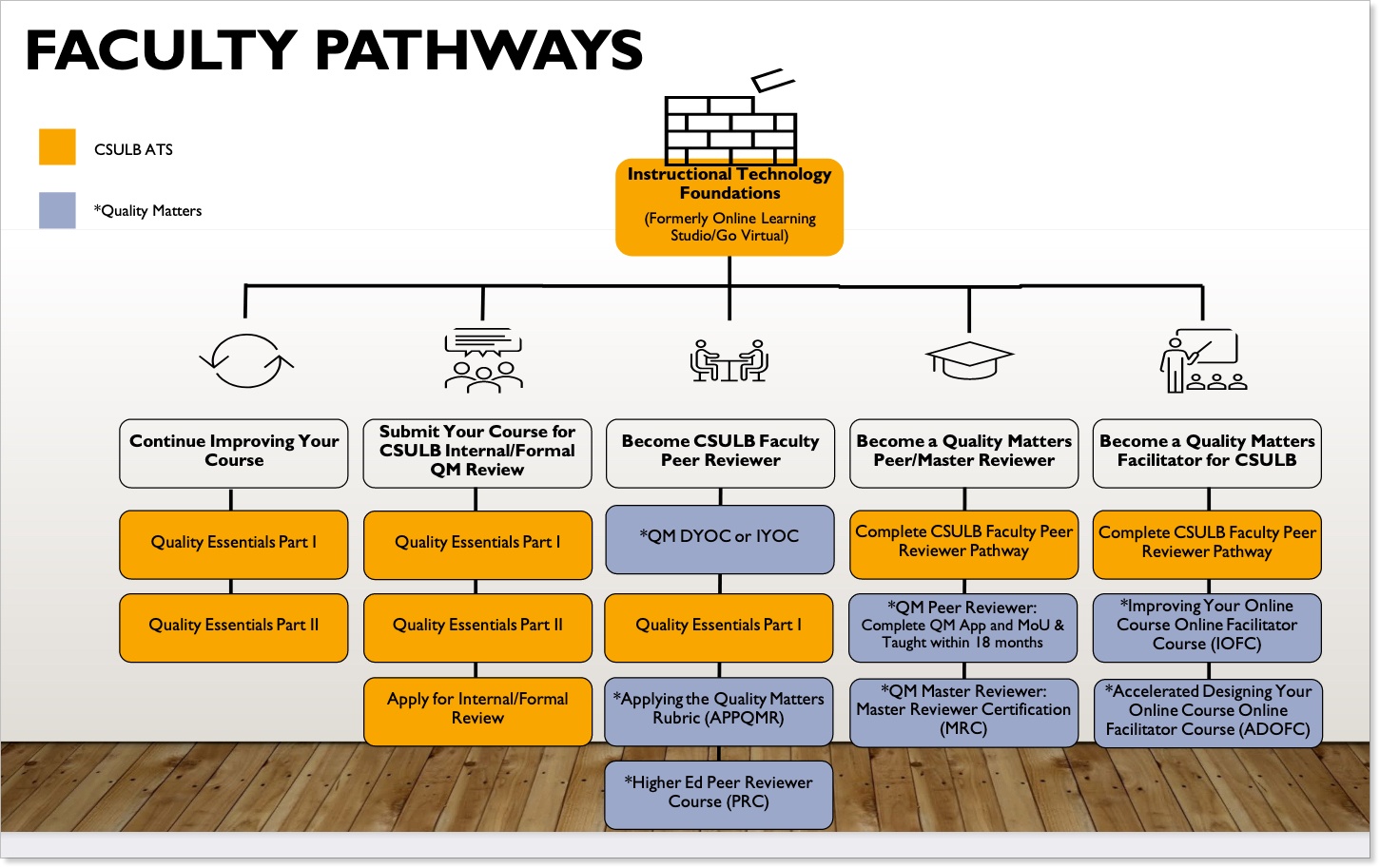 faculty pathways