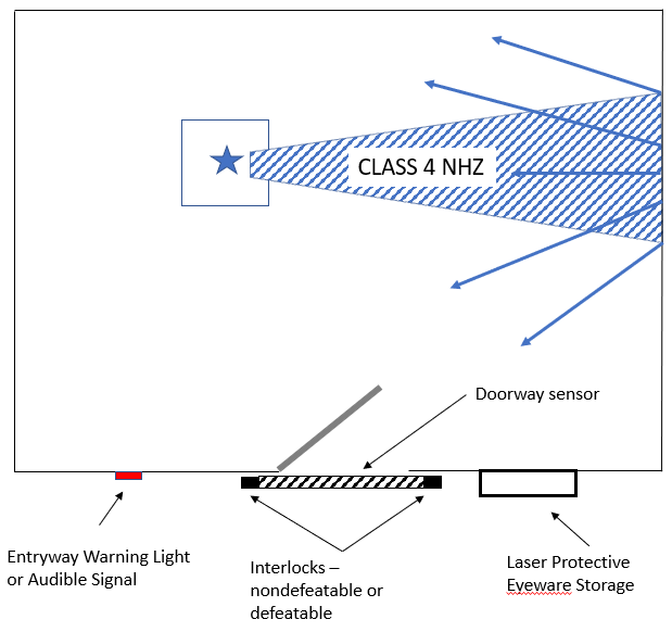 Figure 1-LSP