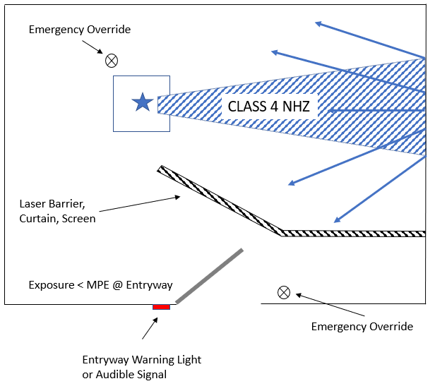 Figure 2-LSP