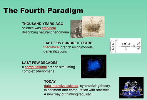 The Fourth Paradigm - how data was handled from a thousand y
