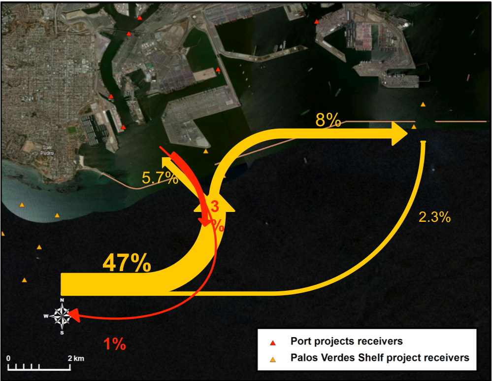 Fig. 7. white croaker movements into and out of Los Angeles 