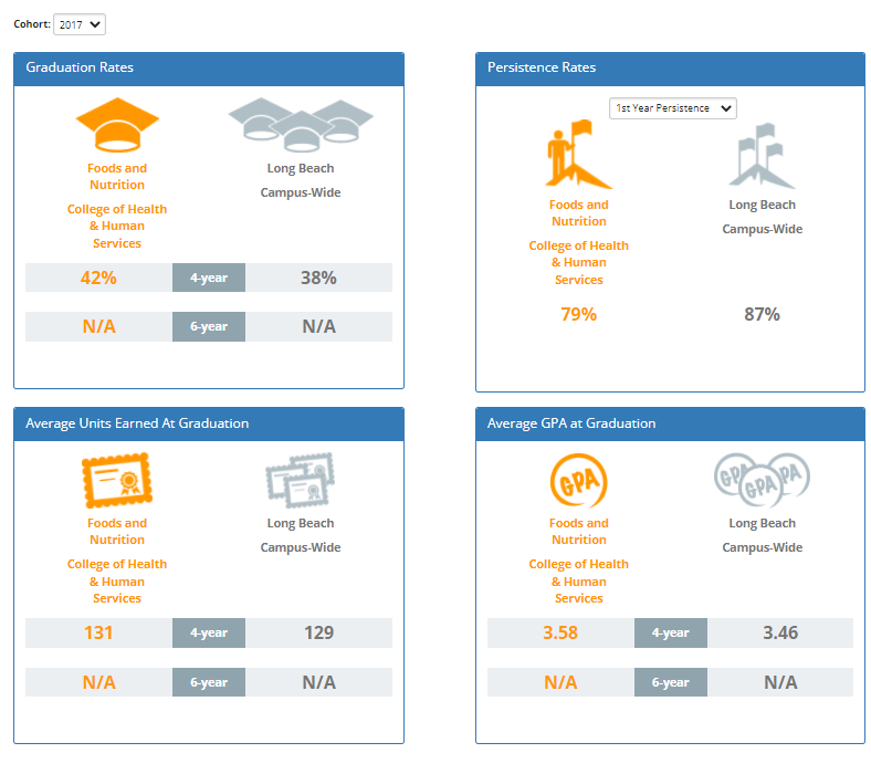 food_and_nutrition_achievement_data_0.png Food and Nutrition Achievement Data