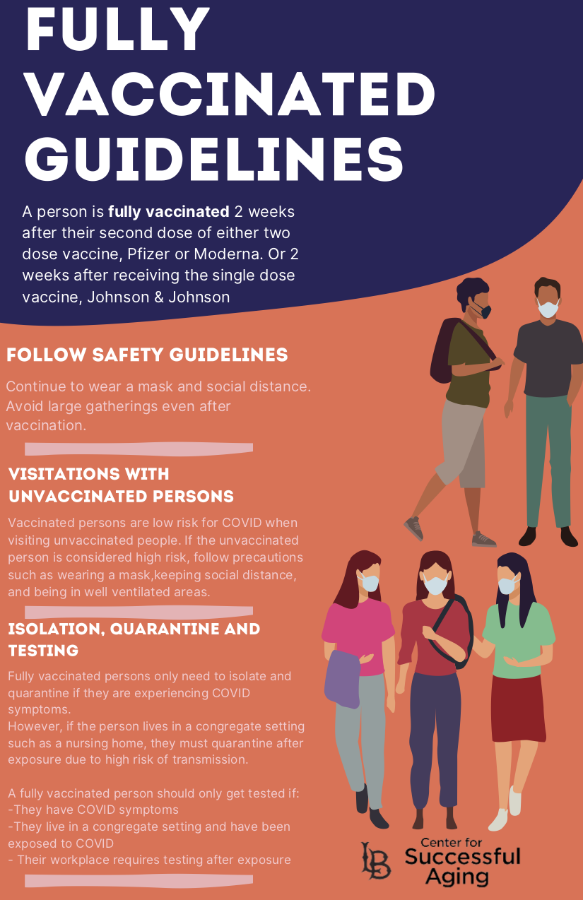 fully_vaccinated.png What it means to be fully vaccinated