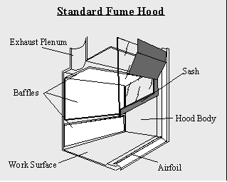 fune_hood.png Fume Hood
