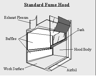 Fume Hood