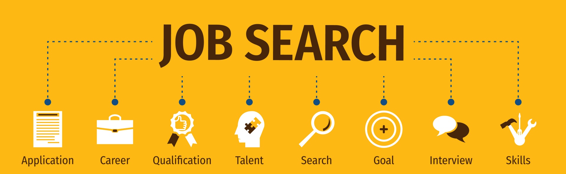 gbcs_jobandinternship_0.jpeg a icon that showcases the job search process from goal setti