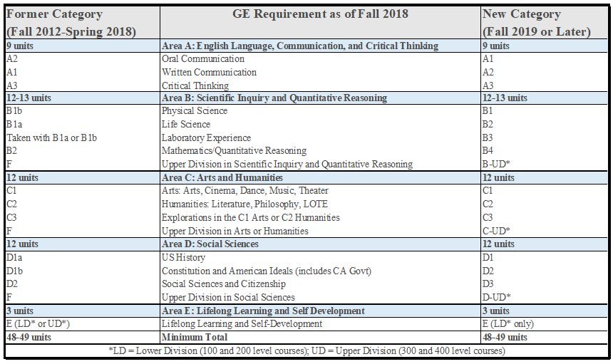 ge grid f2019