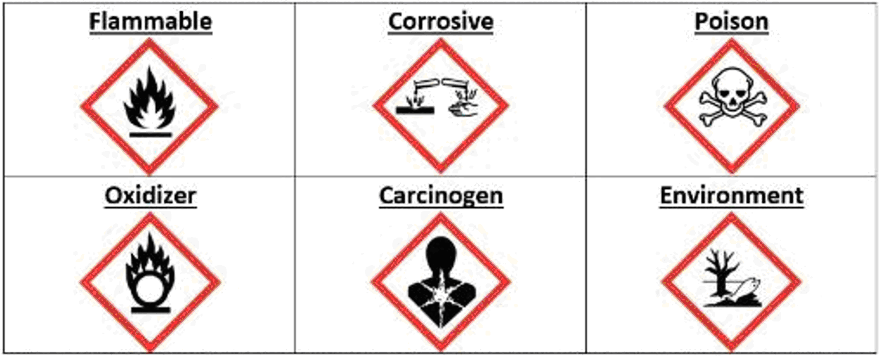 ghs_pictogram.png GHS pictogram