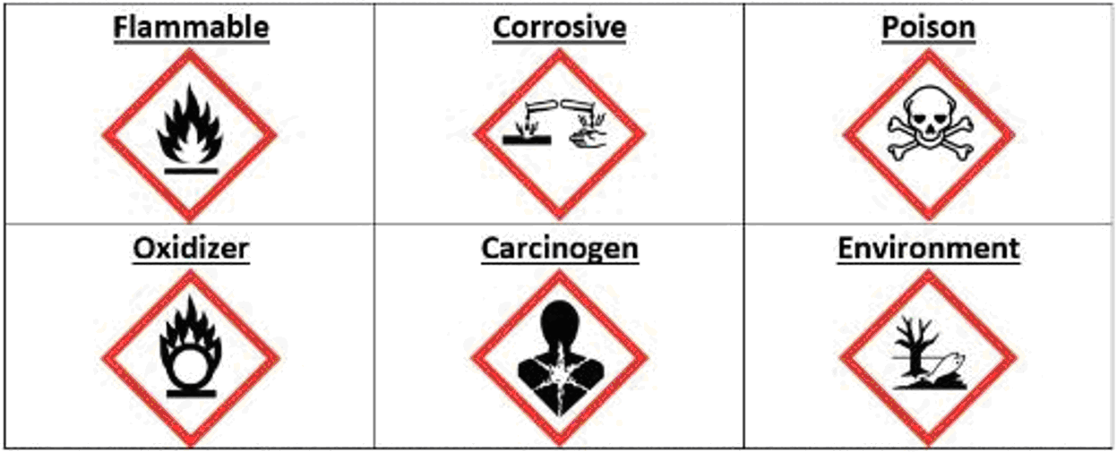 GHS pictogram