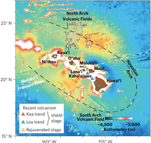 recent arch volcanic features and their relationship to the 