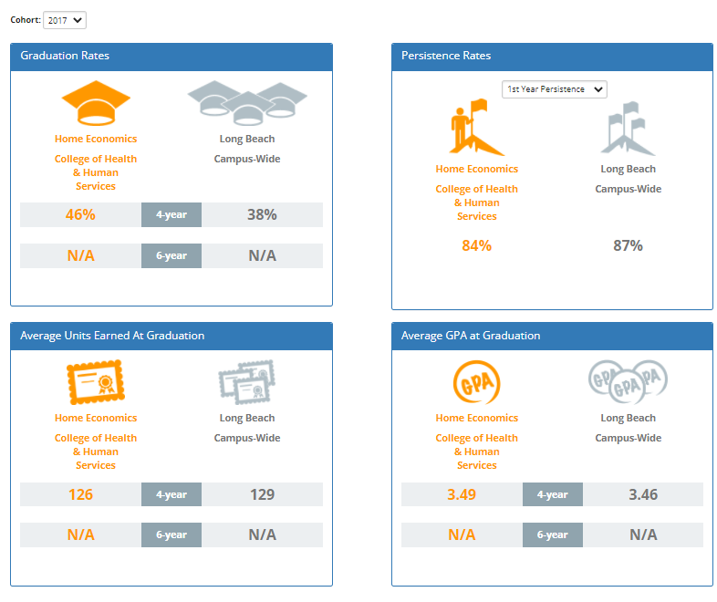 home_econ_achievement_data_1.png Bachelor of Arts Achievement Data