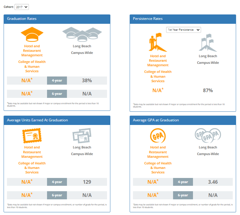 hotel_management_achievement_data.png Hotel Management Achievement Data