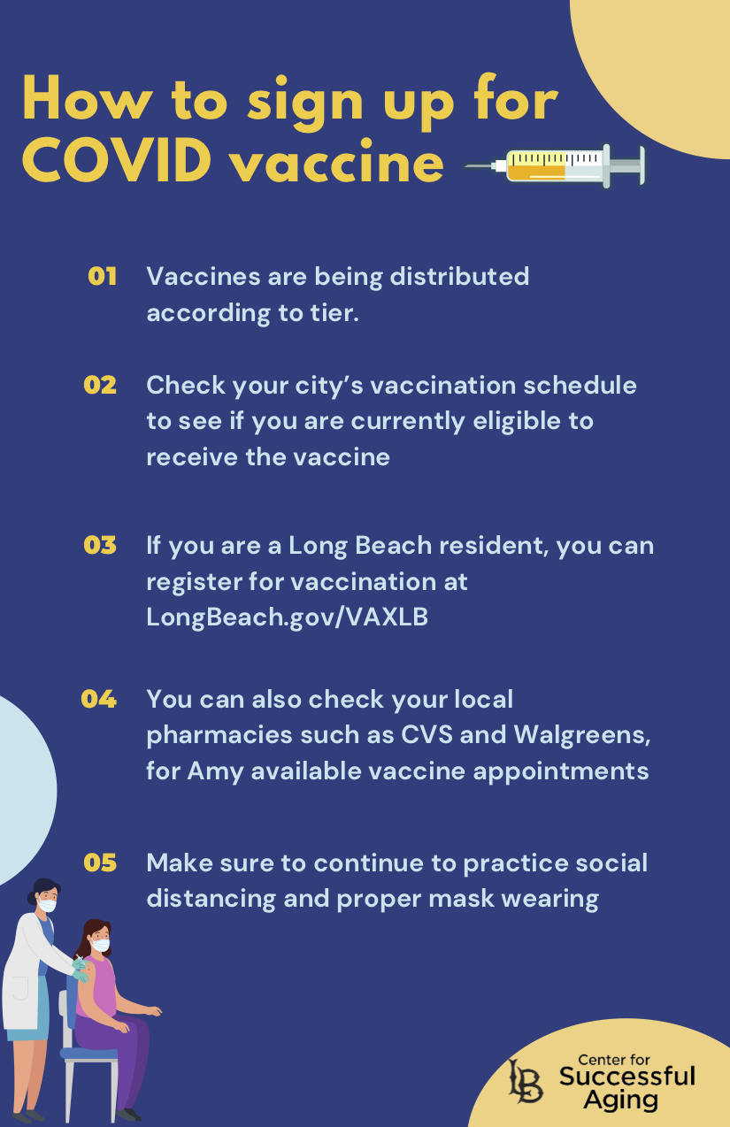 Information on how to sign up for the COVID-19 Vaccine