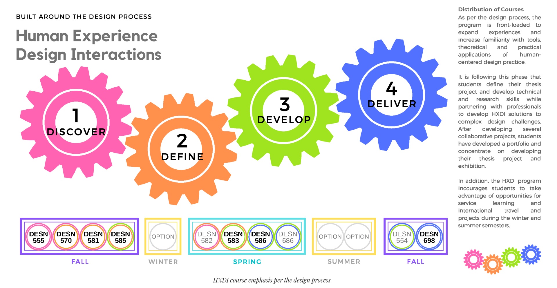 hxdi_hb-missionprocess-3.jpg HXDI course distribution graphic