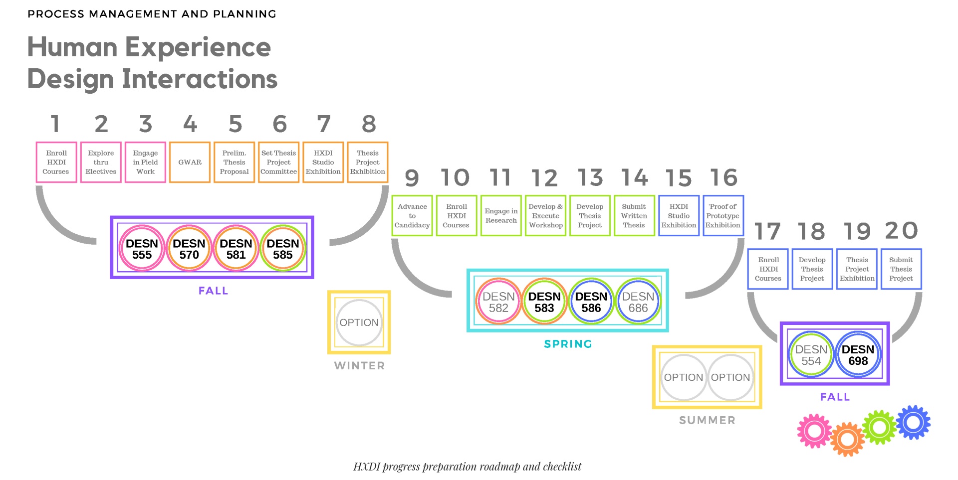 HXDI flow chart graphic