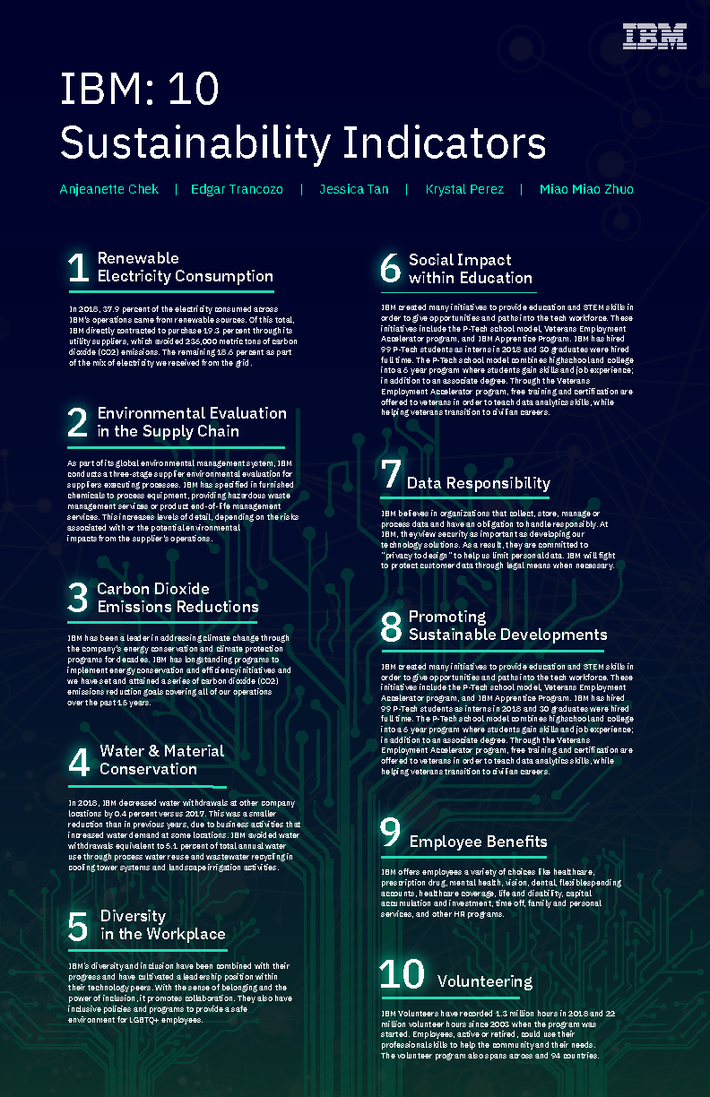 ibm_10_sustainability_indicators.png IBM Sustainability Indicators