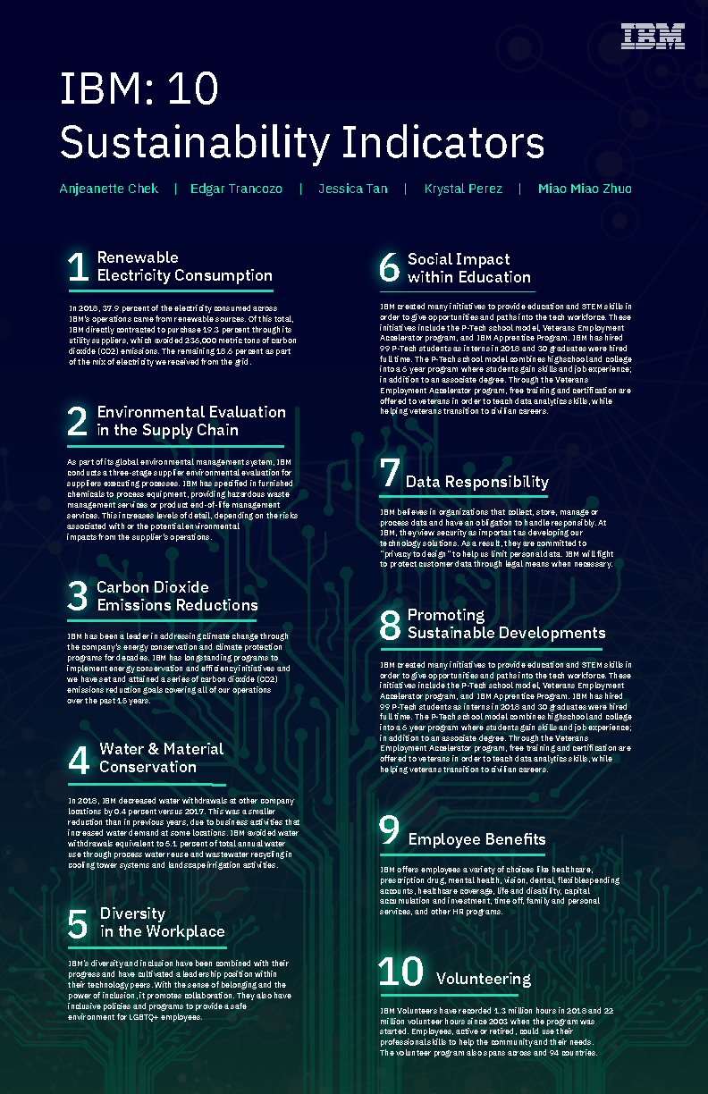 IBM Sustainability Indicators