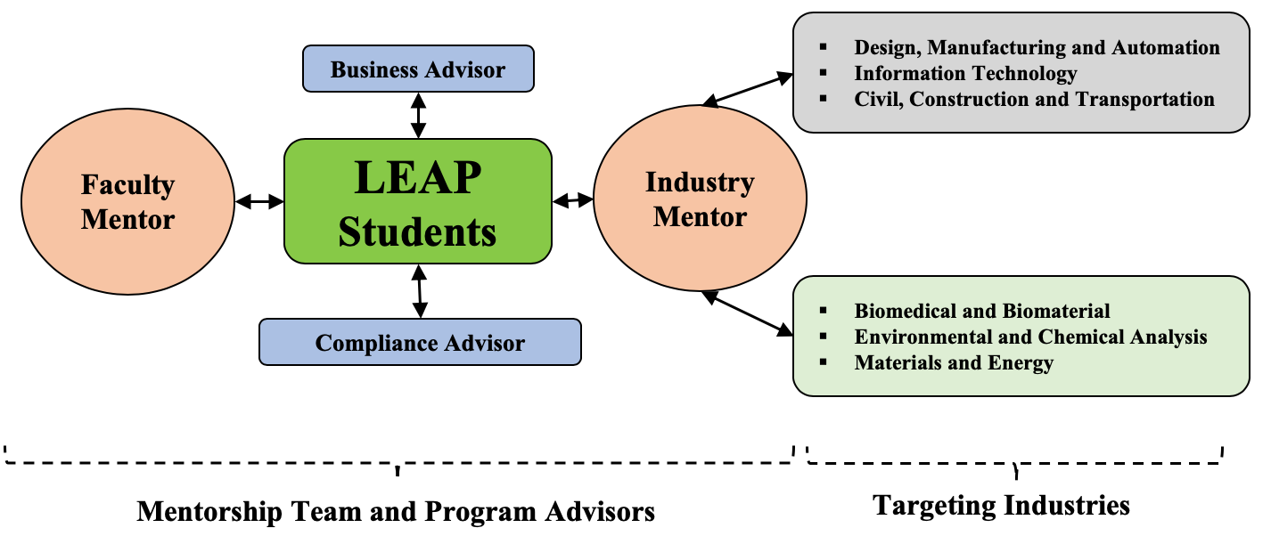 image001.png leap flow chart